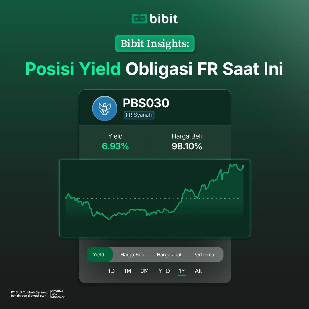 Bibit Insights: Obligasi FR Mana yang Paling Menarik Saat Ini?